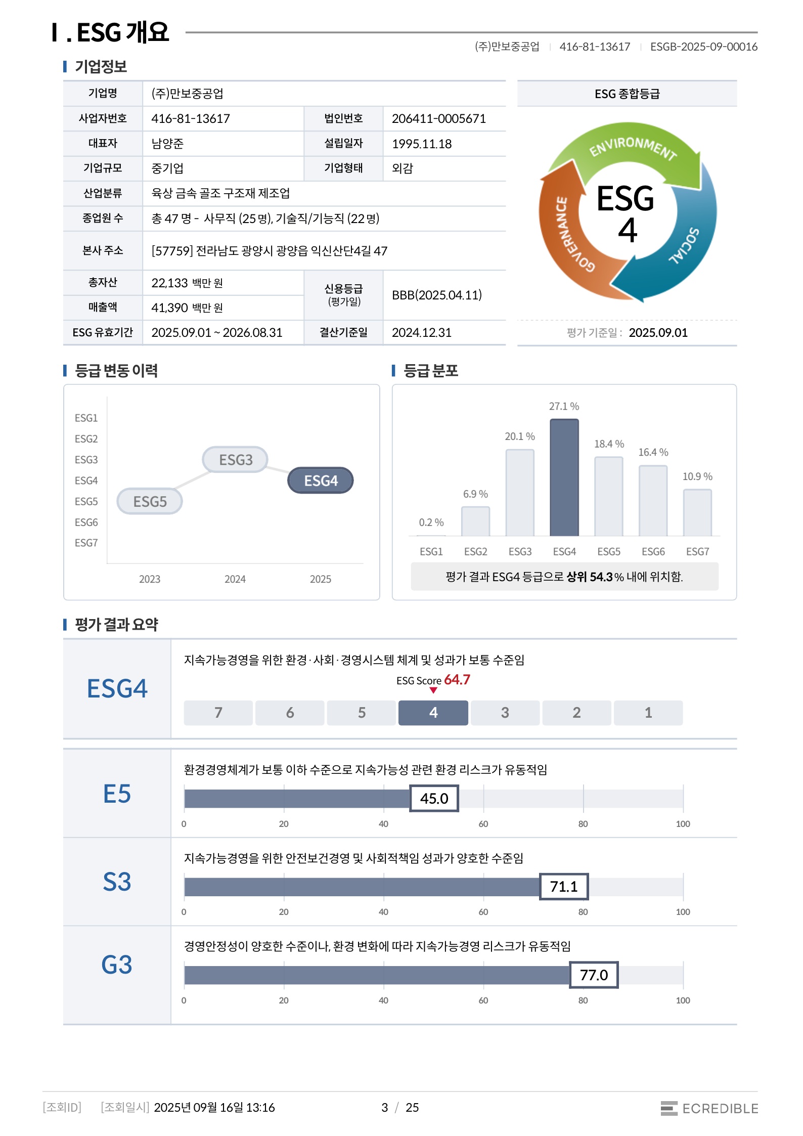 인증서 9 ESG 개요